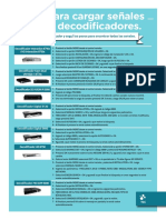 Guia Señales Decodificadores Claro