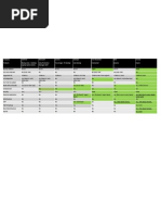 Druvaa InSync - Product Comparison(1)