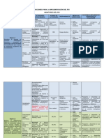 Acciones para La Implementación Del Pei (Evaluación)