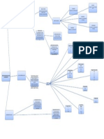 Mapa Conceptual