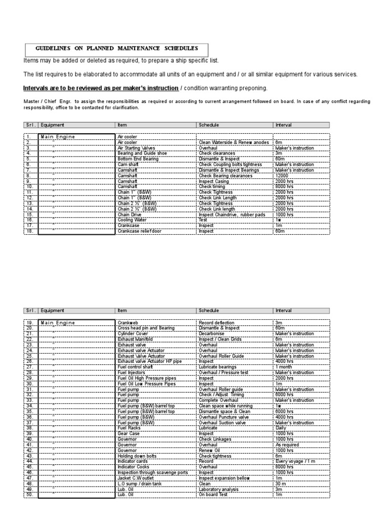 PMS Components List - GUIDELINES ON PLANNED MAINTENANCE SCHEDULES | PDF ...