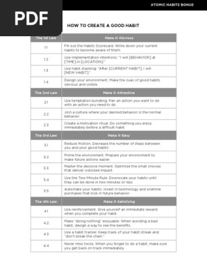 Habits Cheat Sheet PDF | PDF | Habits | Psychological Theories