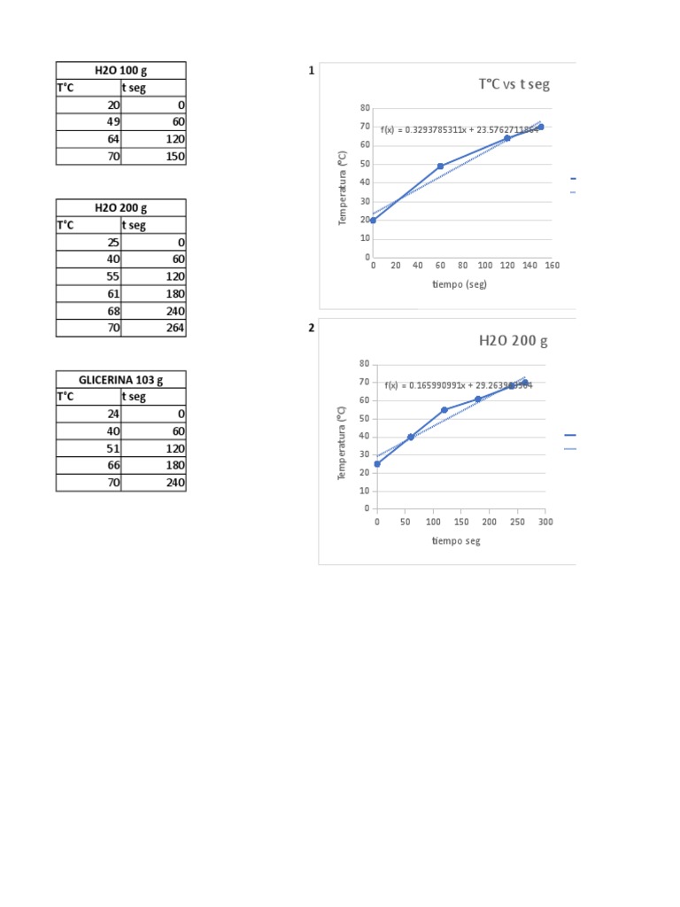 Temperature vs Time Data Analysis | PDF
