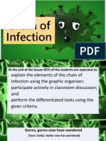 Chain of Infection