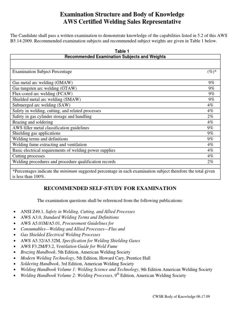Examination Structure and Body of Knowledge AWS Certified Welding Sales