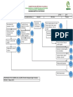 Diagrama Sinoptico Acero