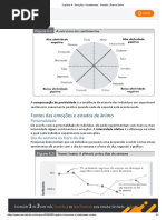 Capítulo 4 - Emoções e Sentimentos - Revisão _ Passei Direto Pg2