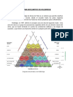 Diagrama Bioclimático de Holdbridge