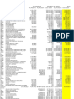 Distribuidora de víveres Atlántico balance 2017