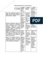 Rúbrica Presentaciones Orales 2019 - 1 SEMESTRE