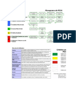 pdca