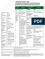 VMR Food Program Chart 