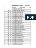 Padrón Electoral de Estudiantes Pregrado 2015-B