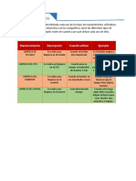 PRACTICA 17-Pag 121