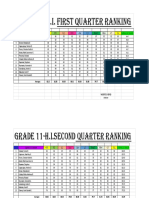 Grade 11-H.I. First Quarter Ranking: Rank Name of Student KPP PD ELS OCC GM LIT Philo PEH ICT TVL Average Grade