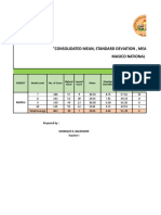 "Consolidated Mean, Standard Deviation, Mean Percentile Score and Level of Mastery" Masico National High School