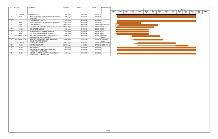 Example of A Simple Programme of Works | PDF | Road | Structural ...