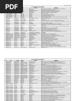 STD Codes List | PDF