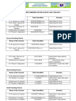 2018-2019 Mathematics MPS Report by Grade Level