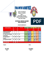 Learning Competency: Institutional Competency Assessment Table of Specification