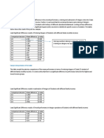 Monthly income effect on Grade 10 math performance