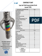 Super Lube Multi-Purpose Synthetic Oil With Syncolon (PTFE) PDF