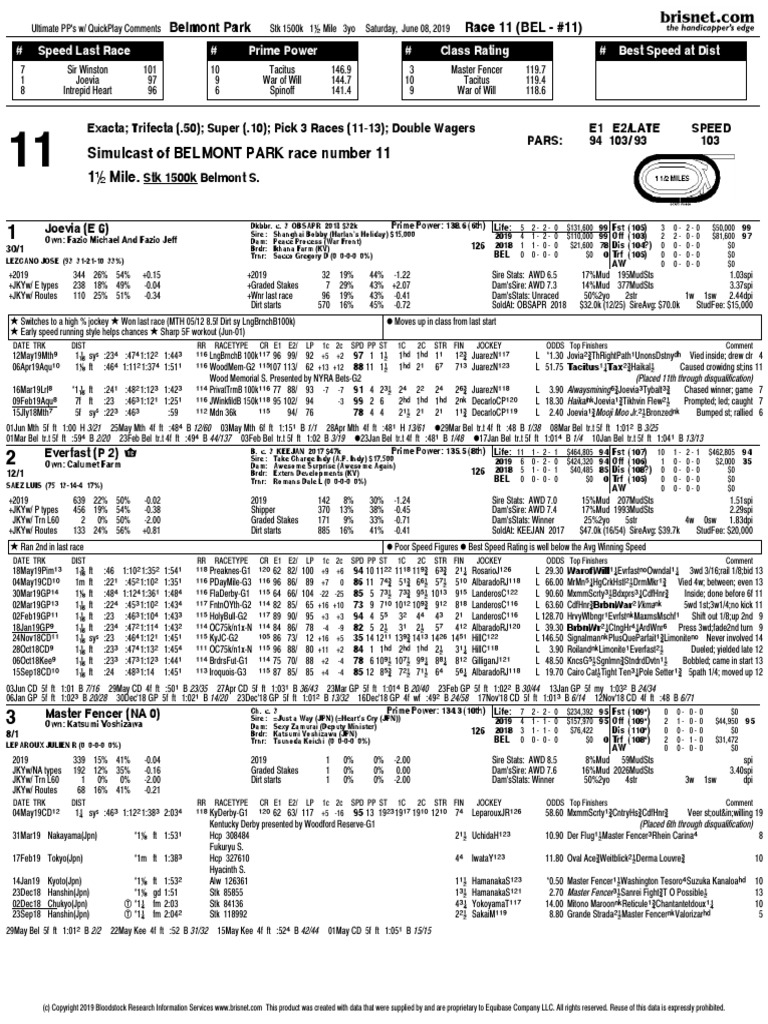 Updated: Free Belmont Stakes Past Performances | PDF | Racehorses ...
