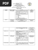 DepEd Format of A Project Proposal For Innovation in Schools | PDF ...