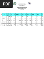 San Benito National High School: Department of Education Caraga Administrative Region Division of Siargao