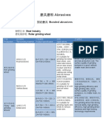 Abrasives: 钢铁行业 Steel Industry 磨轧辊砂轮 Roller grinding wheel