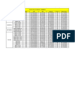 Paket 15% JKT Feb 2019 - Kombinasi Brand Type DP% OTR TDP Angsuran Tenor Refund Sales