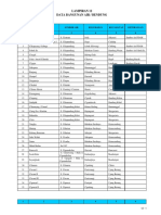 Data Bangunan Air Bendung