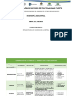 Comparación de Las Áreas de La Empresa Con La Mercadotecnia