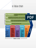 Indigo Airlines Value Chain: Firm Infrastructure HRM Technology