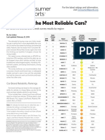 Who Makes The Most Reliable Cars