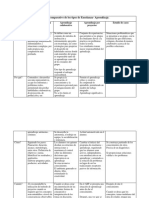 Cuadro Comparativo