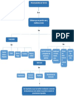 Mapa Conceptual