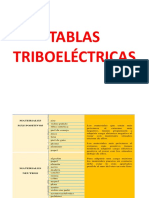 Tablas Triboeléctricas