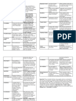 Ielts Vocab