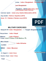 Military Exercises 2019