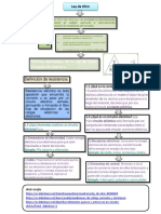 Fundamento Conceptual Circuitos