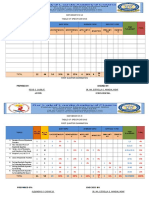 Mathematics 10 Table of Specifications