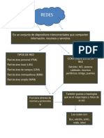 Redes: Es Un Conjunto de Dispositivos Interconectados Que Comparten Información, Recursos y Servicios