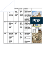 Cuadro Comparativo Culturas