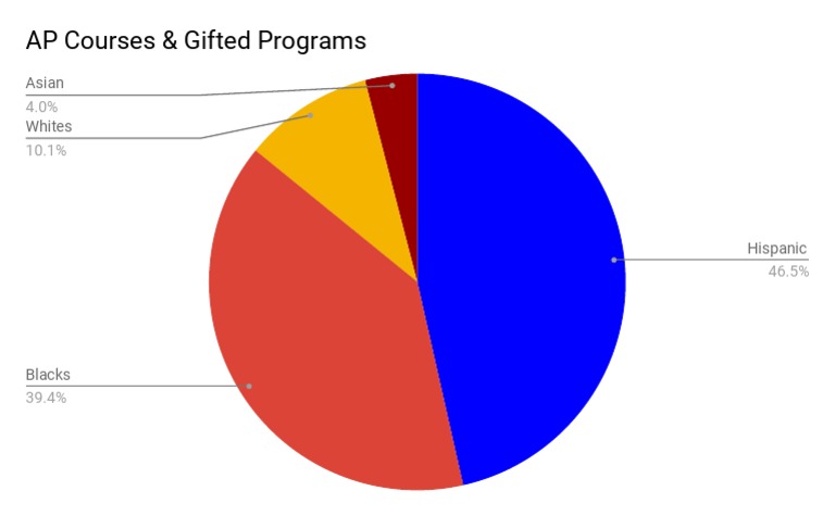 Chart 1 | PDF