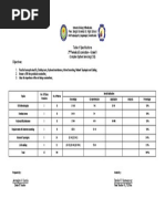 Table of Specifications Objectives:: 2 Periodical Examination - Grade 9