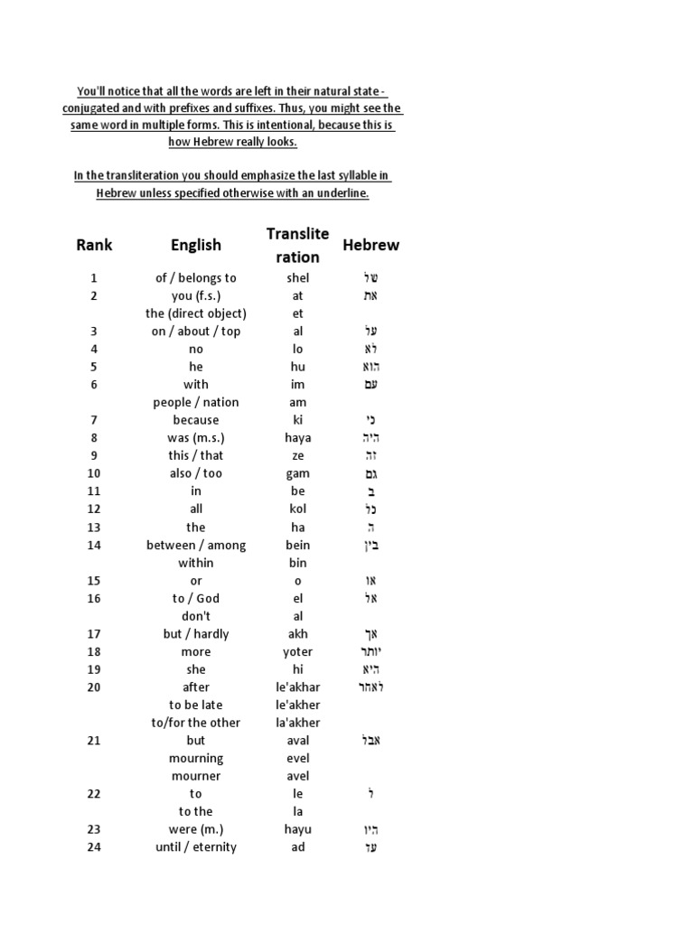 Anonymous Hebrew Frequency Dictionary 2018