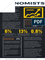 Economist Infographic