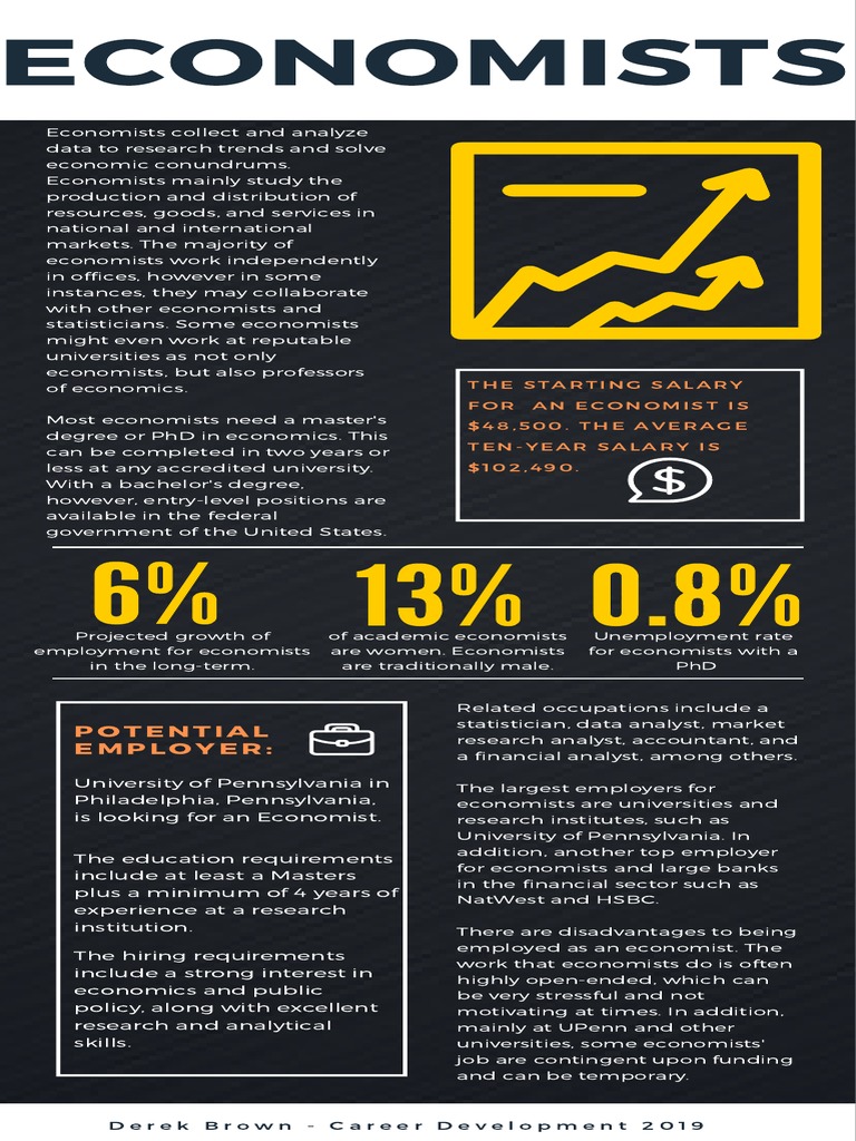 Economist Infographic | PDF | Doctor Of Philosophy | Economics
