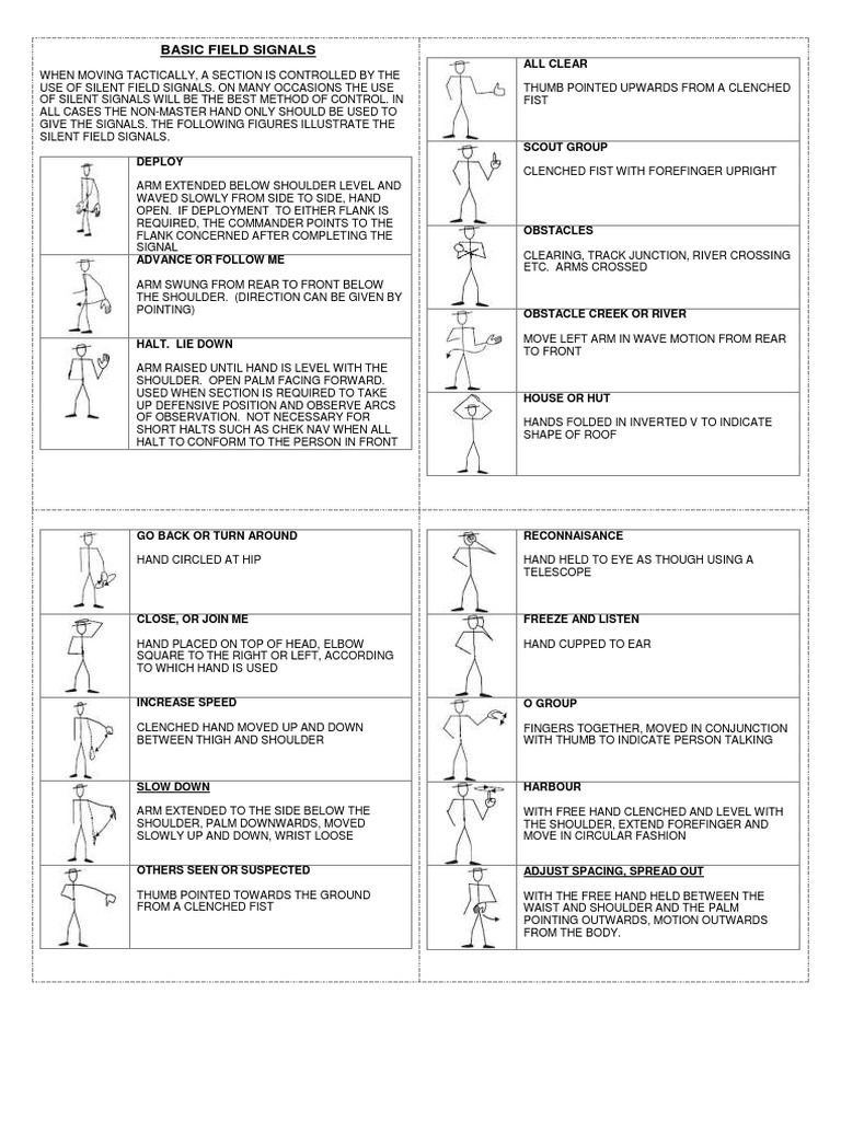 Tactical Field Signals Guide | PDF | Arm | Hand